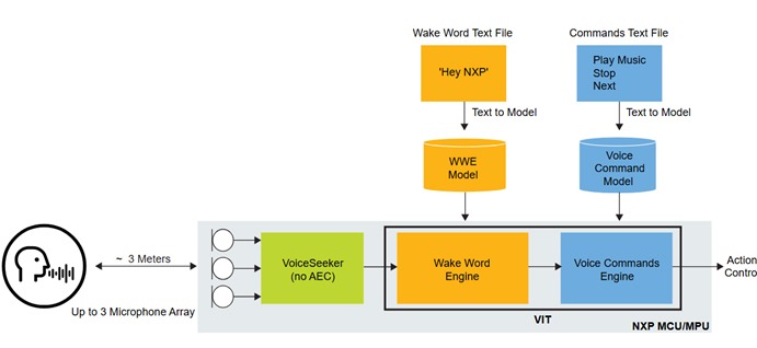 Figure 3: Edge computing-based voice command system