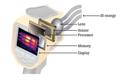 Infrared clearance camera systems