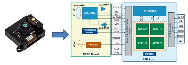 ad-fxtof1-ebz3d-tof-development-platform